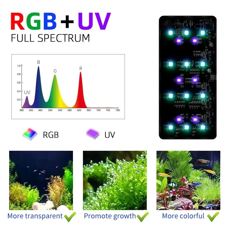 WEEK AQUA USB aquarium light P - Aquarium Plant Growth Light recensione e prezzo