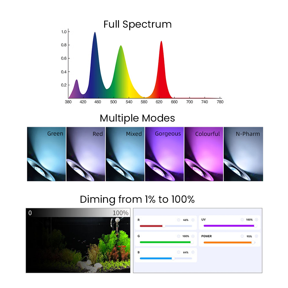 Full Spectrum Bluetooth 3.0 Ap - Aquarium For Planted Tank recensione e prezzo
