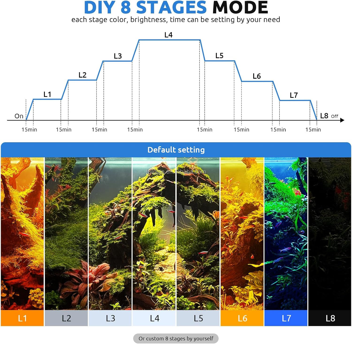 FG199 2025 New Alloy High Watt - Aquarium For Planted Tank recensione e prezzo