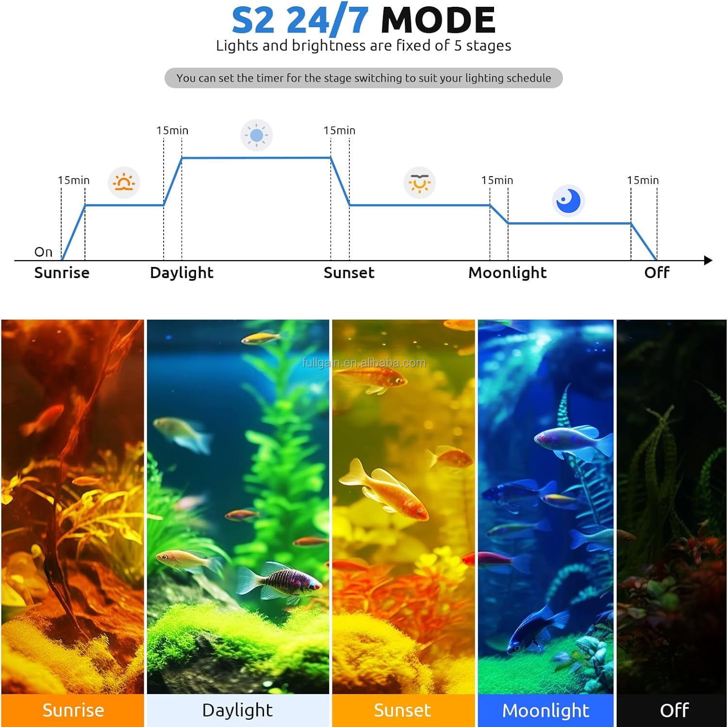 FG199 2025 New Alloy High Watt - Aquarium For Planted Tank recensione e prezzo